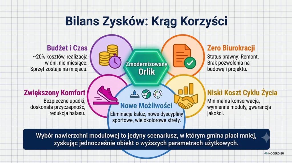 Renowacja orlika